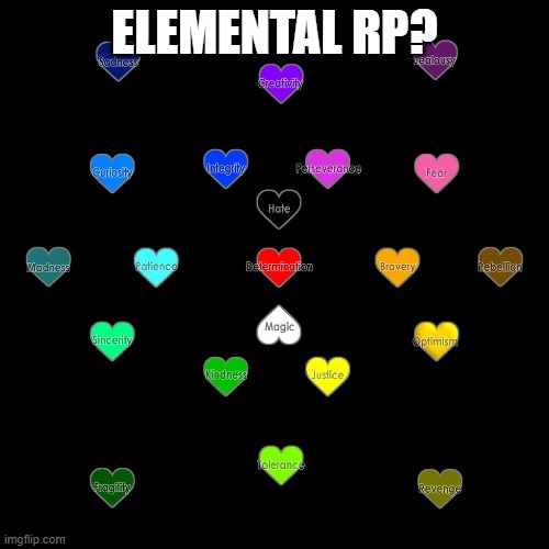 (Don't ask about the image, it was the best thing I could come up with ;w;) | ELEMENTAL RP? | made w/ Imgflip meme maker