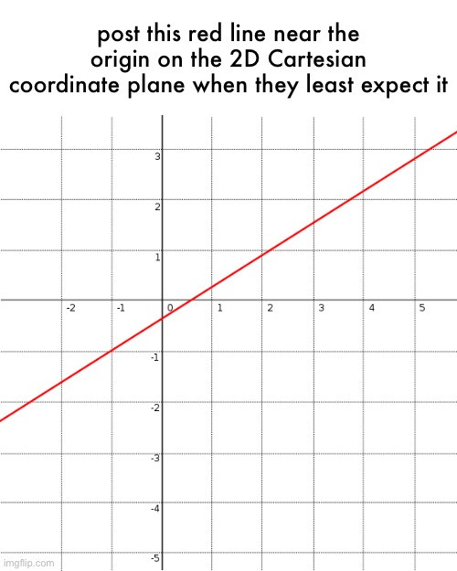 post this red line near the origin on the 2D Cartesian coordinate plane when they least expect it | made w/ Imgflip meme maker