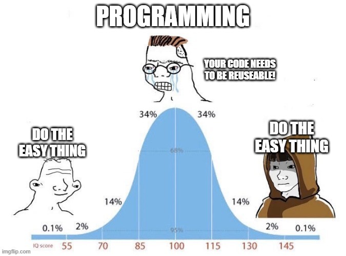 Bell Curve | PROGRAMMING; YOUR CODE NEEDS TO BE REUSEABLE! DO THE EASY THING; DO THE EASY THING | image tagged in bell curve,ProgrammerHumor | made w/ Imgflip meme maker