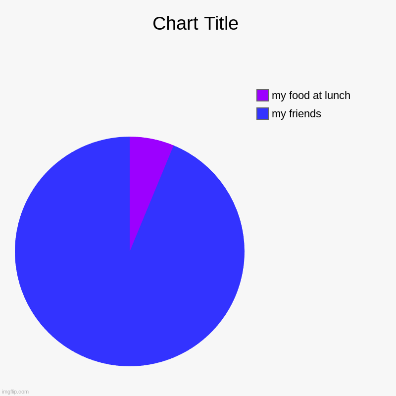 my friends, my food at lunch | image tagged in charts,pie charts | made w/ Imgflip chart maker