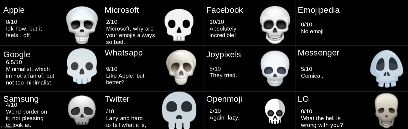 ☠ | made w/ Imgflip meme maker