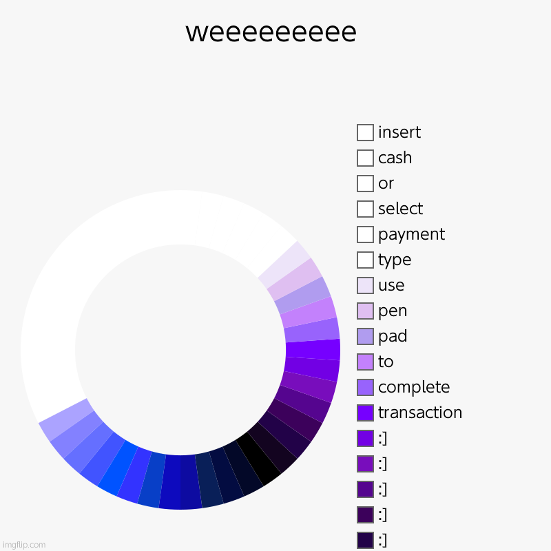 funni | weeeeeeeee |, :], :], :], :], :], :], transaction, complete, to, pad, pen , use, type , payment , select, or, cash, insert | image tagged in charts,donut charts | made w/ Imgflip chart maker