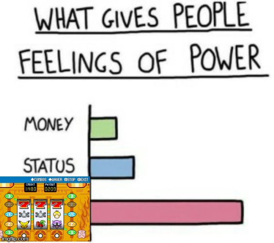 What Gives People Feelings of Power | image tagged in what gives people feelings of power,pokemon | made w/ Imgflip meme maker
