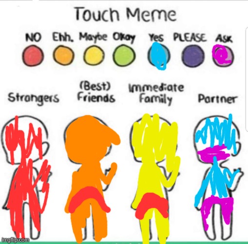 touch chart meme | image tagged in touch chart meme | made w/ Imgflip meme maker