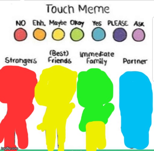 touch chart meme | image tagged in touch chart meme | made w/ Imgflip meme maker