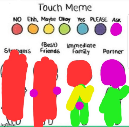 touch chart meme | image tagged in touch chart meme | made w/ Imgflip meme maker