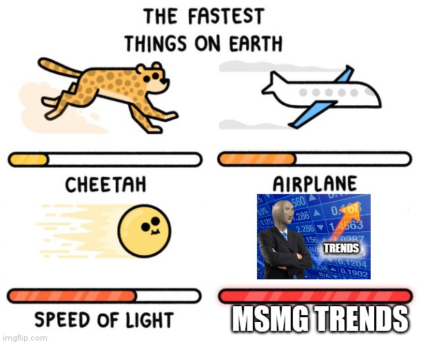 fastest thing possible | TRENDS; MSMG TRENDS | image tagged in fastest thing possible | made w/ Imgflip meme maker