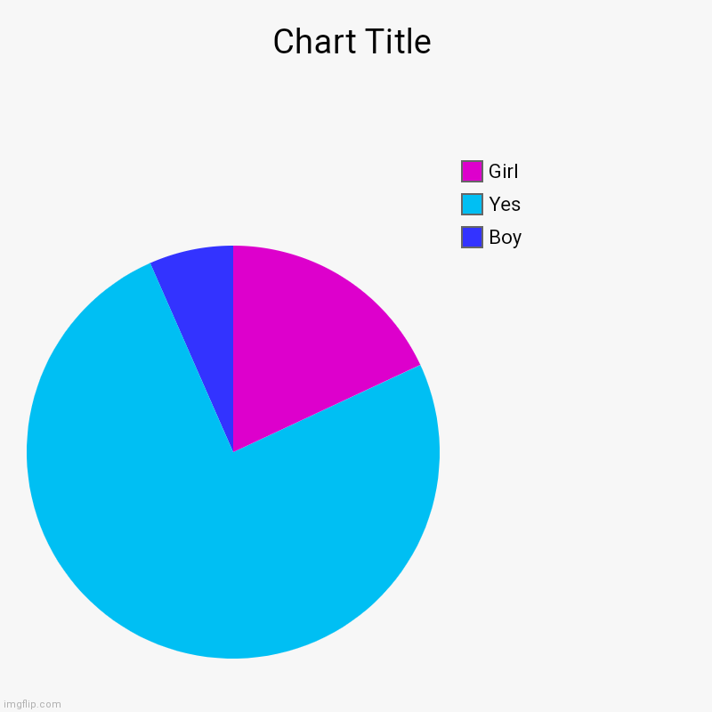 Boy, Yes, Girl | image tagged in charts,pie charts | made w/ Imgflip chart maker