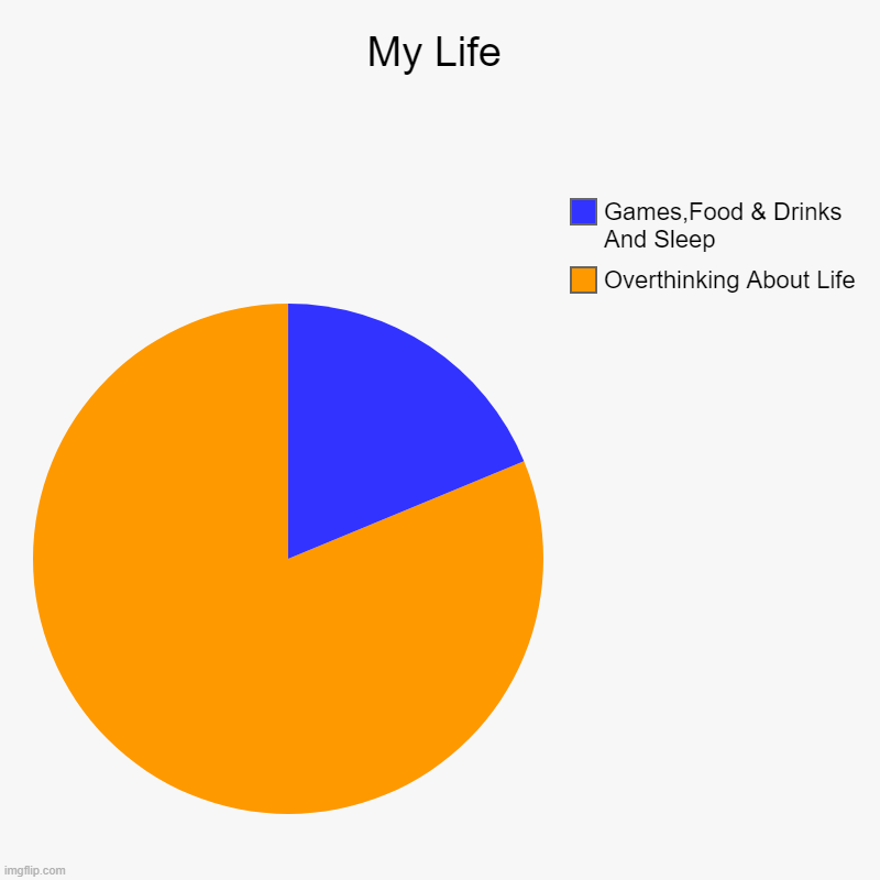 My Life | My Life | Overthinking About Life, Games,Food & Drinks And Sleep | image tagged in charts,pie charts | made w/ Imgflip chart maker