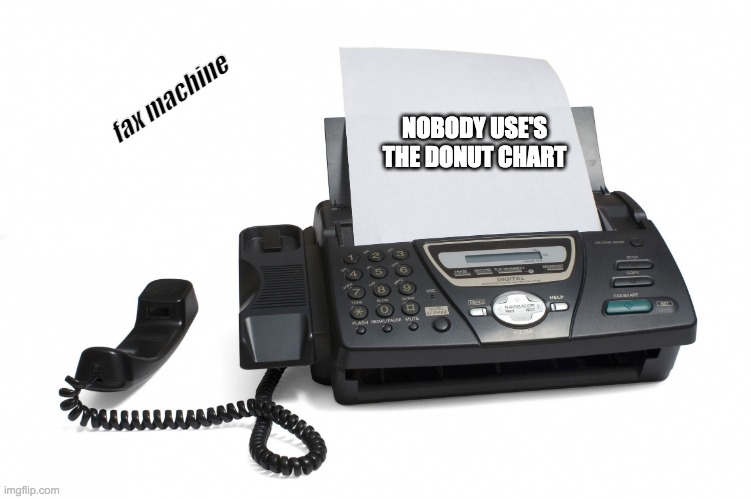 FAXS | fax machine; NOBODY USE'S THE DONUT CHART | image tagged in fax machine,donut charts,imgflip,facts | made w/ Imgflip meme maker