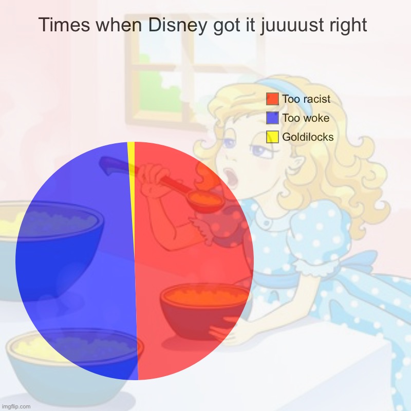 Based Centrist Disney | image tagged in b,a,s,e,d,disney | made w/ Imgflip meme maker