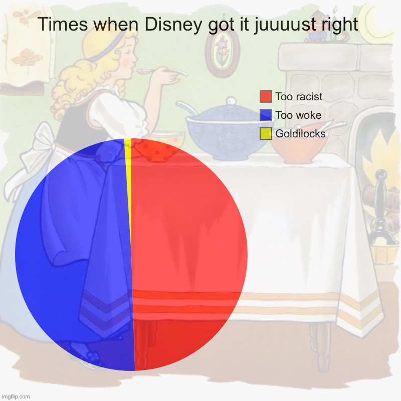 That one time Disney was aligned True Neutral (based Goldilocks centrism) | image tagged in b,a,s,e,d,goldilocks | made w/ Imgflip meme maker