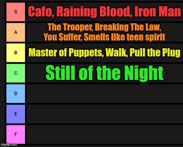 Greatest guitar riffs of all time (my opinion, sue me) | Cafo, Raining Blood, Iron Man; The Trooper, Breaking The Law, You Suffer, Smells like teen spirit; Master of Puppets, Walk, Pull the Plug; Still of the Night | image tagged in tier list | made w/ Imgflip meme maker