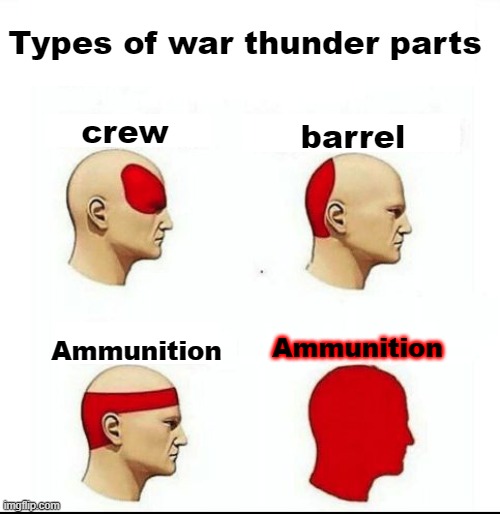 Types of Headaches meme | Types of war thunder parts; crew; barrel; Ammunition; Ammunition | image tagged in types of headaches meme,war thunder | made w/ Imgflip meme maker