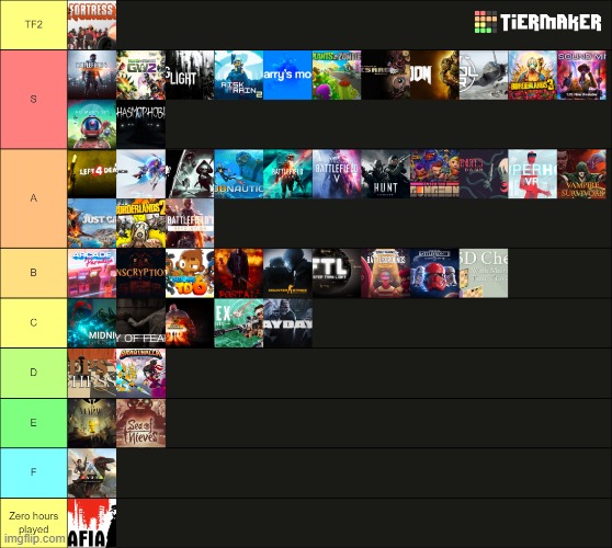 I ranked my steam library | made w/ Imgflip meme maker