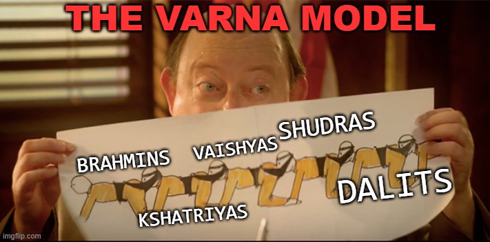 the varna model | THE VARNA MODEL; SHUDRAS; VAISHYAS; BRAHMINS; DALITS; KSHATRIYAS | image tagged in centipede | made w/ Imgflip meme maker