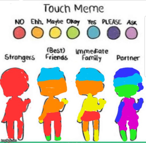 what abt you? | image tagged in touch chart meme | made w/ Imgflip meme maker