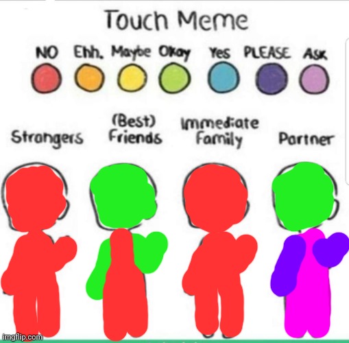 touch chart meme | image tagged in touch chart meme | made w/ Imgflip meme maker