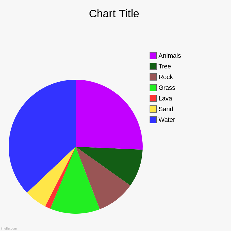 land | Water, Sand, Lava, Grass, Rock, Tree, Animals | image tagged in charts,pie charts | made w/ Imgflip chart maker