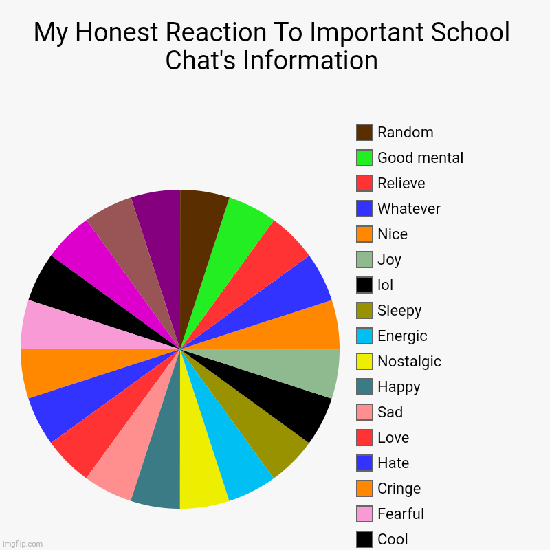 My Honest Reaction To That Information | My Honest Reaction To Important School Chat's Information | Brave, Argument, Like, Cool, Fearful, Cringe, Hate, Love, Sad, Happy, Nostalgic, | image tagged in charts,pie charts,idk | made w/ Imgflip chart maker