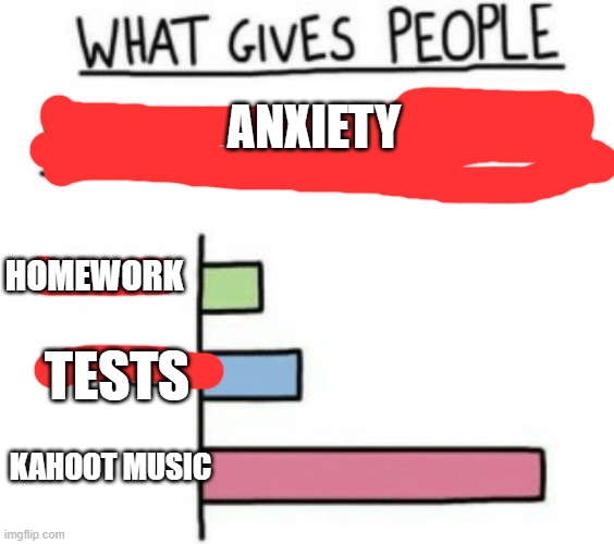 lol | ANXIETY; HOMEWORK; TESTS; KAHOOT MUSIC | image tagged in what gives people feelings of power | made w/ Imgflip meme maker