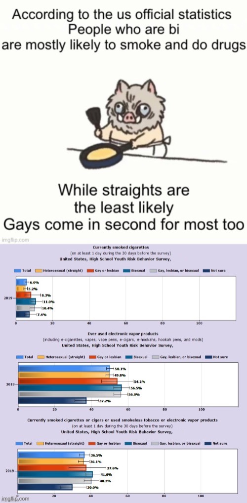 Just showing the facts | made w/ Imgflip meme maker