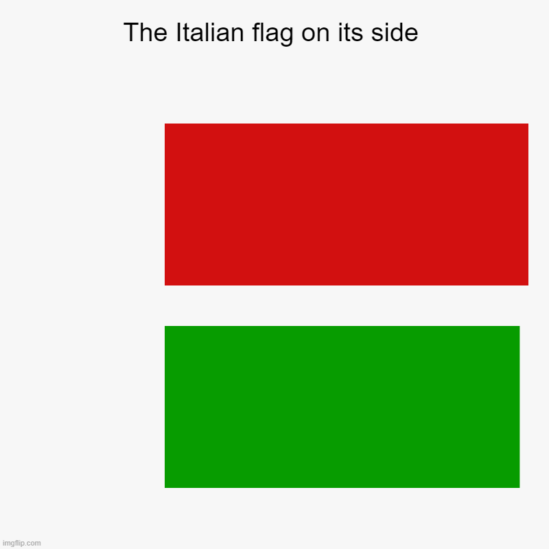 I was bored ¯\_(ツ)_/¯ | The Italian flag on its side | ‎, ‎ | image tagged in bar chart,charts,italy | made w/ Imgflip chart maker