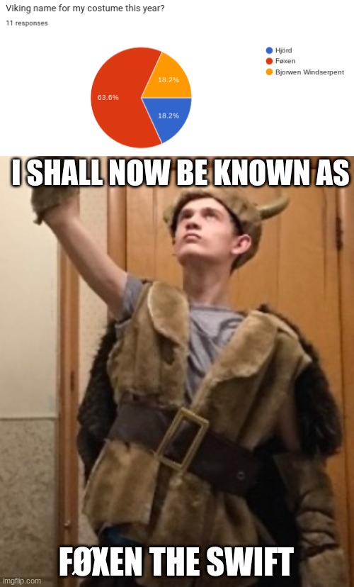 Føxen won. | I SHALL NOW BE KNOWN AS; FØXEN THE SWIFT | made w/ Imgflip meme maker