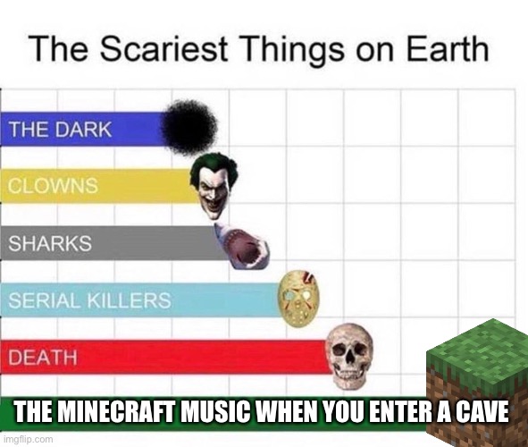 scariest things in the world | THE MINECRAFT MUSIC WHEN YOU ENTER A CAVE | image tagged in scariest things in the world | made w/ Imgflip meme maker