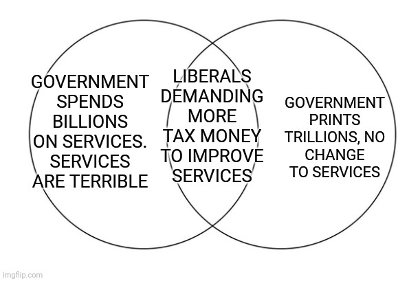 venn diagram | LIBERALS DEMANDING MORE TAX MONEY TO IMPROVE SERVICES; GOVERNMENT PRINTS TRILLIONS, NO CHANGE TO SERVICES; GOVERNMENT SPENDS BILLIONS ON SERVICES. SERVICES ARE TERRIBLE | image tagged in venn diagram | made w/ Imgflip meme maker