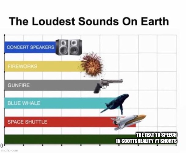 The Loudest Sounds on Earth |  THE TEXT TO SPEECH IN SCOTTSREALITY YT SHORTS | image tagged in the loudest sounds on earth | made w/ Imgflip meme maker
