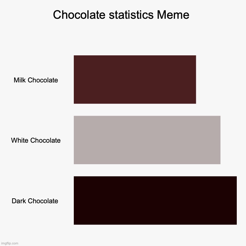 High Quality Chocolate statistics meme Blank Meme Template