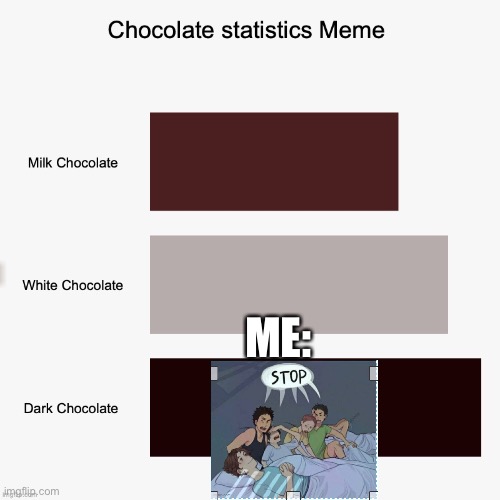 Chocolate statistics meme | ME: | image tagged in chocolate statistics meme | made w/ Imgflip meme maker