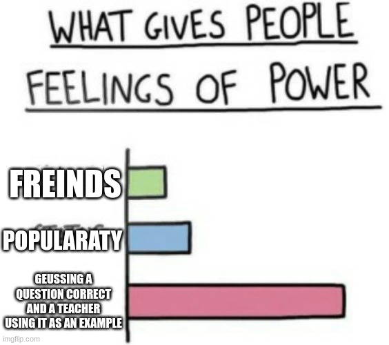 i have the power | FREINDS; HHJKHJKHKJH; POPULARATY; GEUSSING A QUESTION CORRECT AND A TEACHER USING IT AS AN EXAMPLE | image tagged in what gives people feelings of power | made w/ Imgflip meme maker