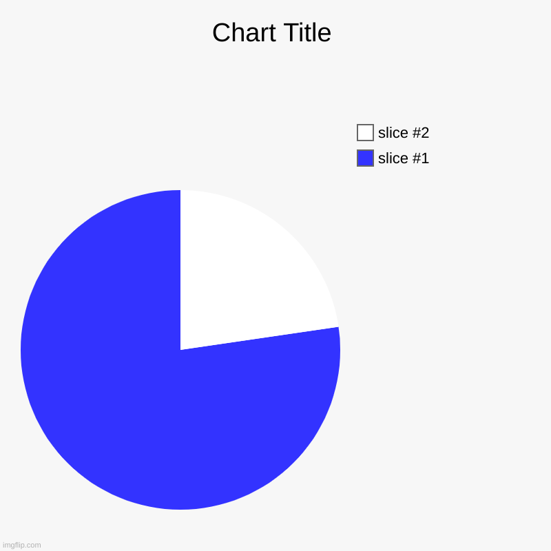 Do high-contrast | image tagged in charts,pie charts | made w/ Imgflip chart maker