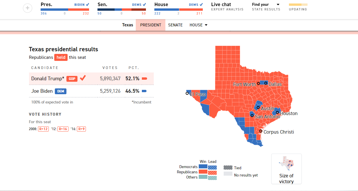 Texas 2020 election county Blank Meme Template