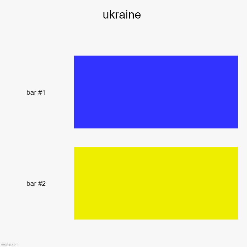 ahhahahahahhahaaahahhahah | ukraine | | image tagged in charts,bar charts | made w/ Imgflip chart maker