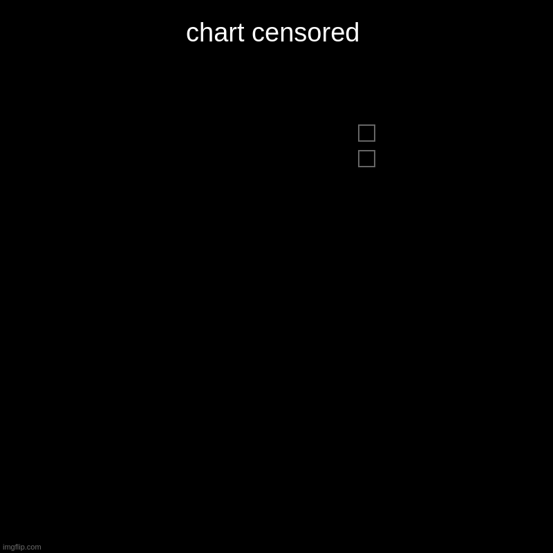 l bozo get censored | chart censored |  , | image tagged in charts,pie charts | made w/ Imgflip chart maker