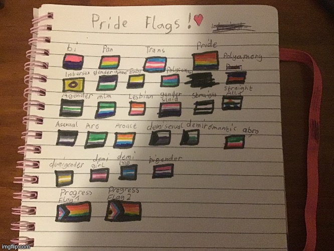 I tried my best to do most of the pride flags! (Which ones did I miss?) | image tagged in lgbtq | made w/ Imgflip meme maker