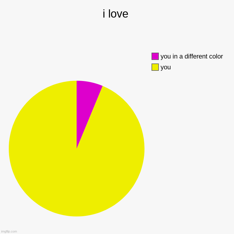 i love | you, you in a different color | image tagged in charts,pie charts | made w/ Imgflip chart maker