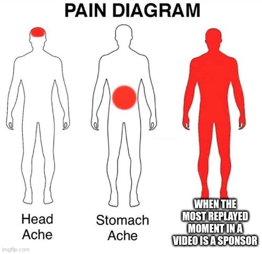 I love the new most replayed feature on YT, but when it's a sponsor... | WHEN THE MOST REPLAYED MOMENT IN A VIDEO IS A SPONSOR | image tagged in pain diagram,youtube | made w/ Imgflip meme maker