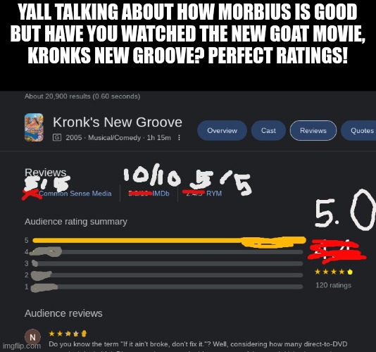 watch it now | YALL TALKING ABOUT HOW MORBIUS IS GOOD
BUT HAVE YOU WATCHED THE NEW GOAT MOVIE,
KRONKS NEW GROOVE? PERFECT RATINGS! | image tagged in morbius,kronk,emperor's new groove waterfall | made w/ Imgflip meme maker