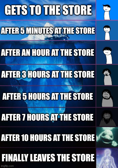 iceberg levels tiers | GETS TO THE STORE; AFTER 5 MINUTES AT THE STORE; AFTER AN HOUR AT THE STORE; AFTER 3 HOURS AT THE STORE; AFTER 5 HOURS AT THE STORE; AFTER 7 HOURS AT THE STORE; AFTER 10 HOURS AT THE STORE; FINALLY LEAVES THE STORE | image tagged in iceberg levels tiers | made w/ Imgflip meme maker