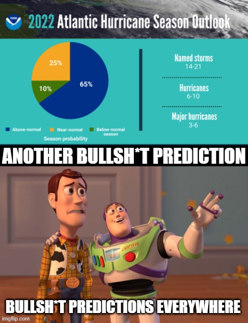 nailed it... | ANOTHER BULLSH*T PREDICTION; BULLSH*T PREDICTIONS EVERYWHERE | image tagged in memes,x x everywhere,climate change,hurricane | made w/ Imgflip meme maker