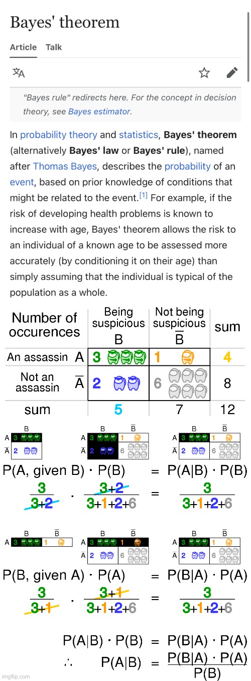 This diagram is real, check Wikipedia | made w/ Imgflip meme maker