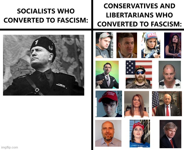 And many countless more right-wingers that converted to fascism | image tagged in fascism,conservative logic,mussolini,maga,trump supporters,socialism | made w/ Imgflip meme maker
