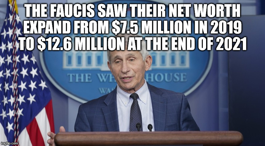 “The Faucis saw their net worth expand from $7.5 million in 2019 to $12.6 million at the end of 2021, watchdog group OpenTheBook | THE FAUCIS SAW THEIR NET WORTH EXPAND FROM $7.5 MILLION IN 2019 TO $12.6 MILLION AT THE END OF 2021 | image tagged in dr fauci,fauci | made w/ Imgflip meme maker