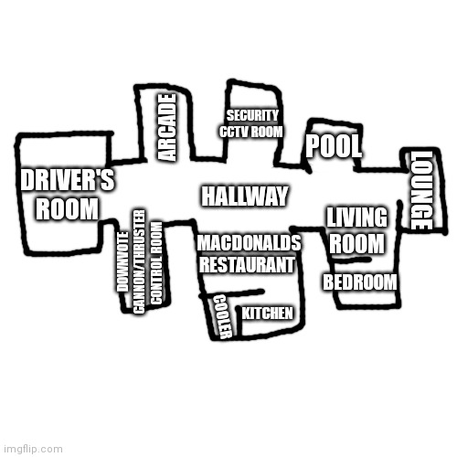 inside of recon bus is big | SECURITY CCTV ROOM; ARCADE; POOL; HALLWAY; DRIVER'S ROOM; LOUNGE; LIVING ROOM; MACDONALDS RESTAURANT; DOWNVOTE CANNON/THRUSTER CONTROL ROOM; BEDROOM; KITCHEN; COOLER | image tagged in memes,blank transparent square | made w/ Imgflip meme maker