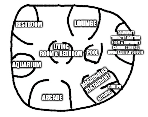 the map of the amt spaceship Blank Meme Template