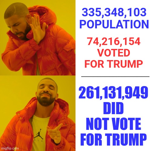 Math | 335,348,103 POPULATION; 74,216,154 VOTED FOR TRUMP; 261,131,949
DID NOT VOTE FOR TRUMP; _________________ | image tagged in memes,drake hotline bling,vote,trump is a loser,basic math,trump is a total loser | made w/ Imgflip meme maker